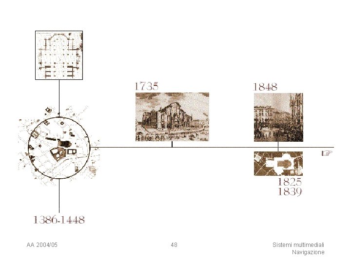 AA 2004/05 48 Sistemi multimediali Navigazione 