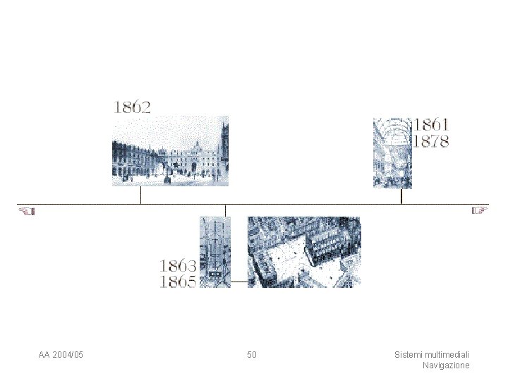 AA 2004/05 50 Sistemi multimediali Navigazione 