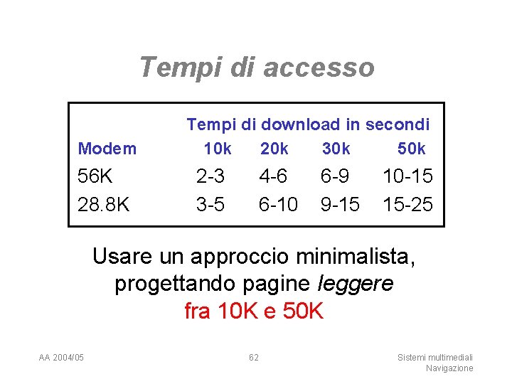 Tempi di accesso Modem 56 K 28. 8 K Tempi di download in secondi