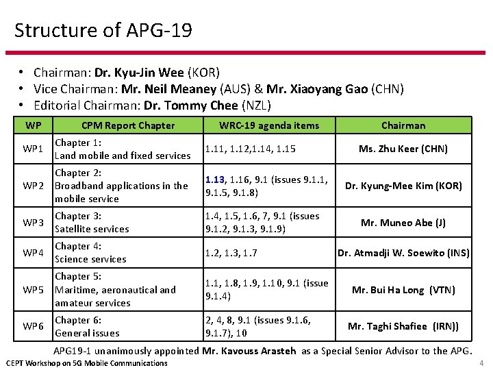 Structure of APG-19 • Chairman: Dr. Kyu-Jin Wee (KOR) • Vice Chairman: Mr. Neil Structure of APG-19 • Chairman: Dr. Kyu-Jin Wee (KOR) • Vice Chairman: Mr. Neil