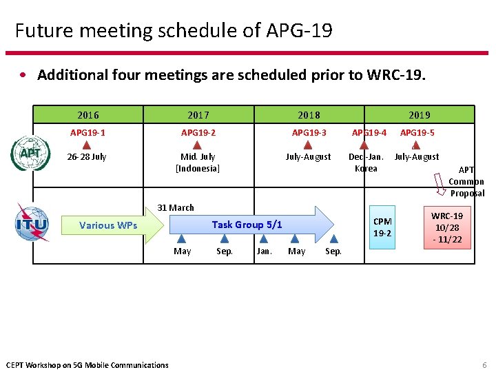 Future meeting schedule of APG-19 • Additional four meetings are scheduled prior to WRC-19. Future meeting schedule of APG-19 • Additional four meetings are scheduled prior to WRC-19.