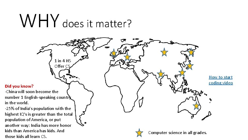WHY does it matter? 1 in 4 HS Offer CS Did you know? -China