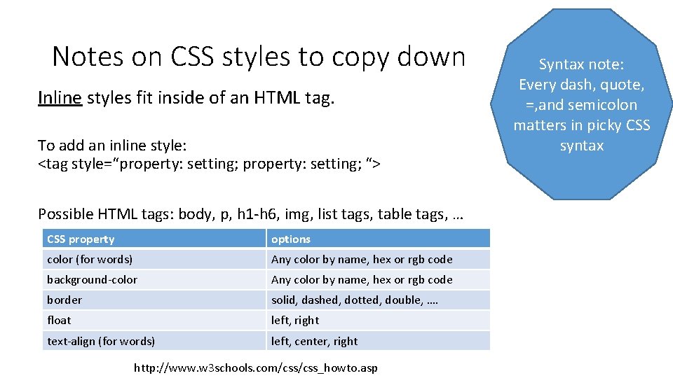 Notes on CSS styles to copy down Inline styles fit inside of an HTML