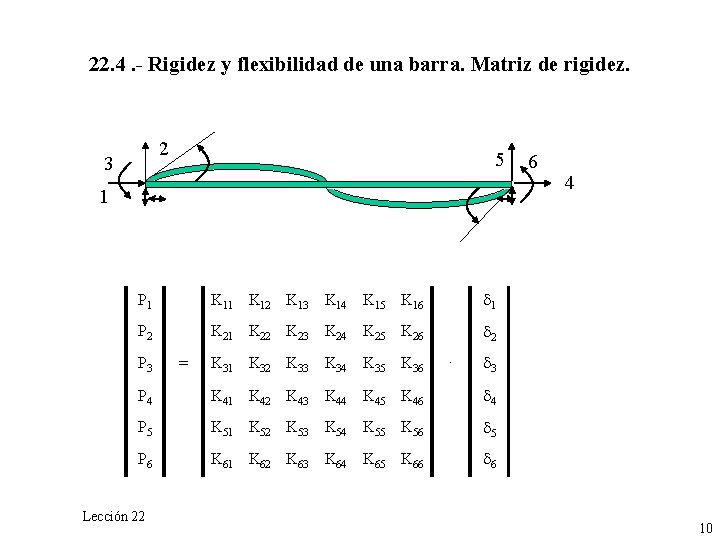 22. 4. - Rigidez y flexibilidad de una barra. Matriz de rigidez. 2 3