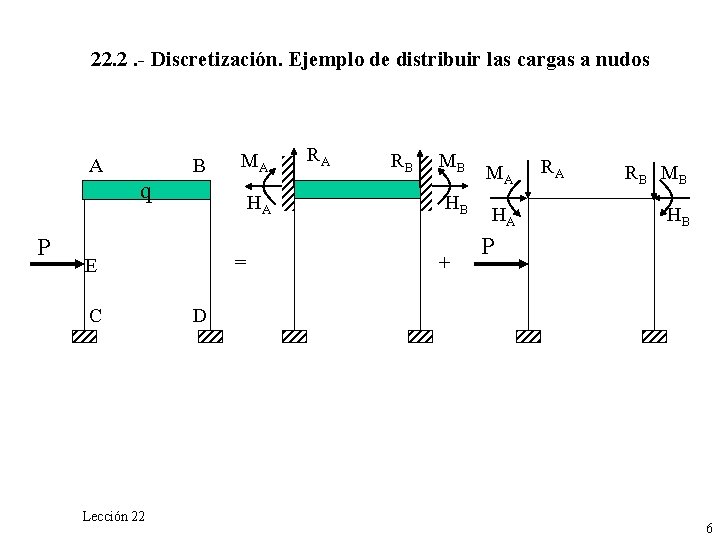 22. 2. - Discretización. Ejemplo de distribuir las cargas a nudos A B MA