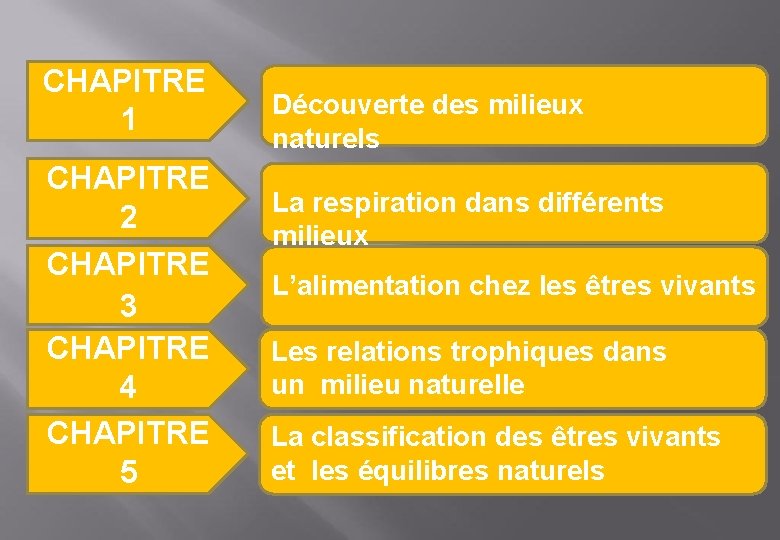 CHAPITRE 1 CHAPITRE 2 CHAPITRE 3 CHAPITRE 4 CHAPITRE 5 Découverte des milieux naturels