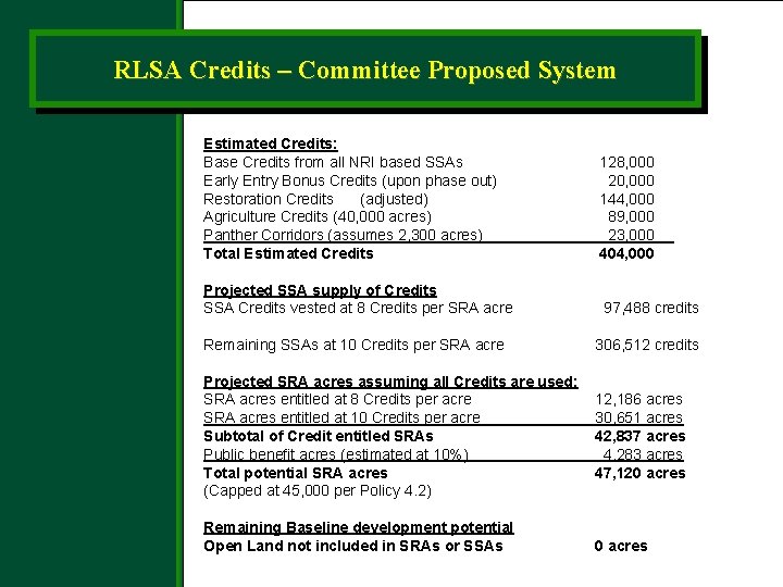 RLSA Credits – Committee Proposed System Estimated Credits: Base Credits from all NRI based