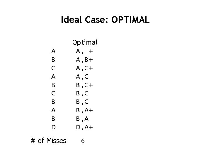 Ideal Case: OPTIMAL A B C B A B D # of Misses Optimal