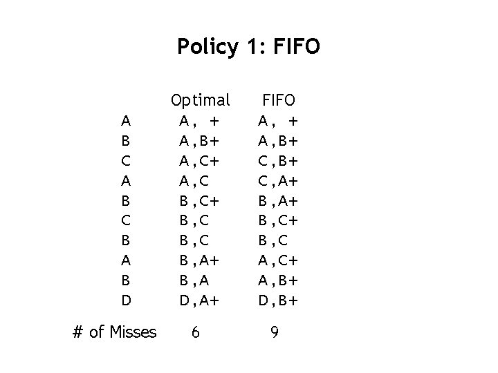 Policy 1: FIFO A B C B A B D # of Misses Optimal