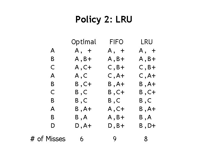 Policy 2: LRU A B C B A B D # of Misses Optimal
