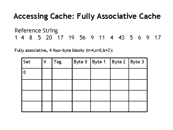 Accessing Cache: Fully Associative Cache Reference String 1 4 8 5 20 17 19