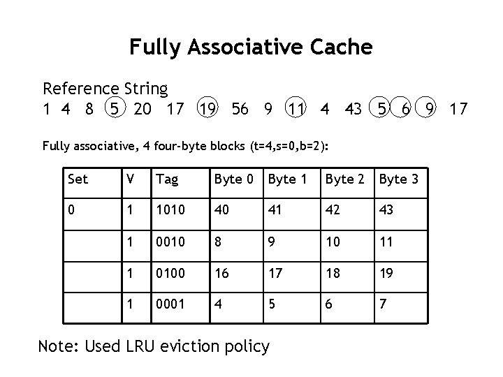 Fully Associative Cache Reference String 1 4 8 5 20 17 19 56 9