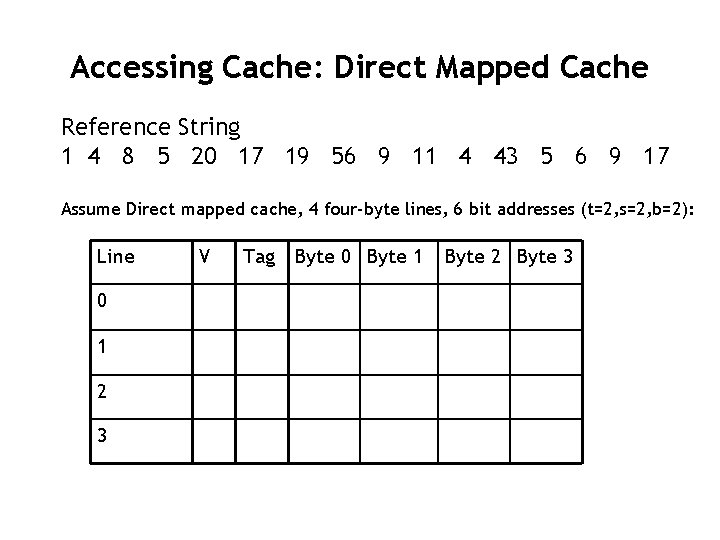 Accessing Cache: Direct Mapped Cache Reference String 1 4 8 5 20 17 19