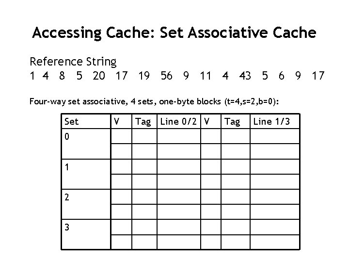 Accessing Cache: Set Associative Cache Reference String 1 4 8 5 20 17 19