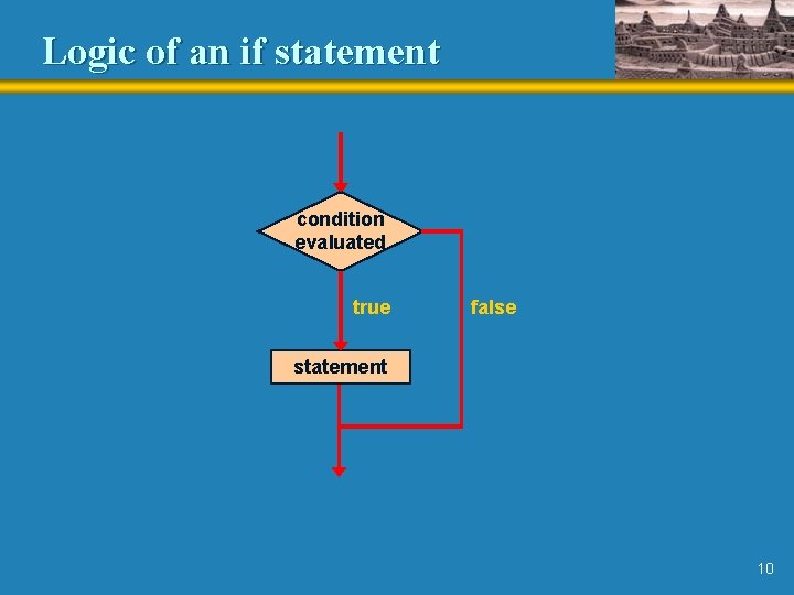 Logic of an if statement condition evaluated true false statement 10 