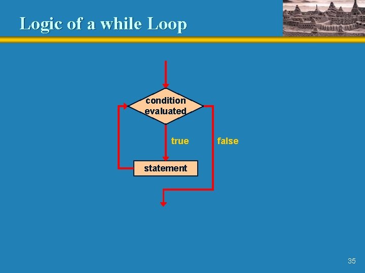 Logic of a while Loop condition evaluated true false statement 35 