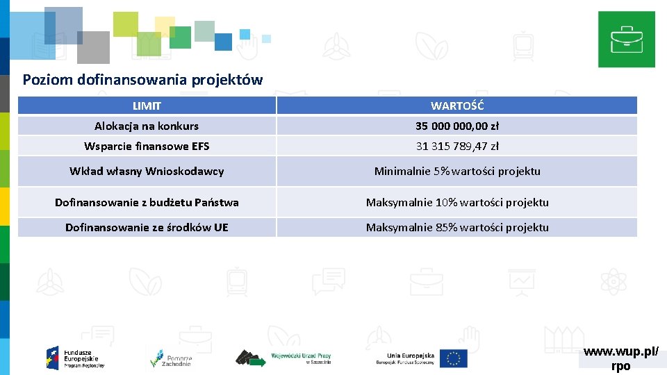 Poziom dofinansowania projektów LIMIT WARTOŚĆ Alokacja na konkurs 35 000, 00 zł Wsparcie finansowe