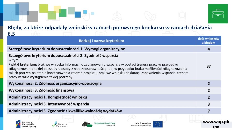 Błędy, za które odpadały wnioski w ramach pierwszego konkursu w ramach działania 6. 5 Błędy, za które odpadały wnioski w ramach pierwszego konkursu w ramach działania 6. 5