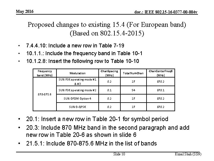 May 2016 doc. : IEEE 802. 15 -16 -0377 -00 -004 v Proposed changes