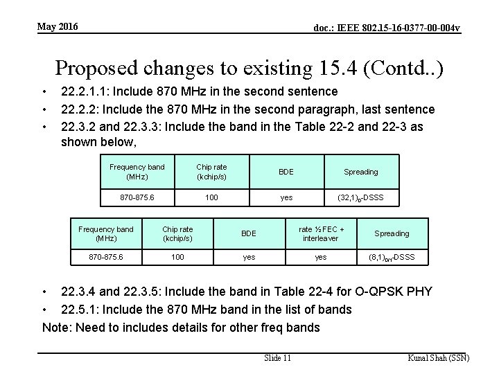 May 2016 doc. : IEEE 802. 15 -16 -0377 -00 -004 v Proposed changes