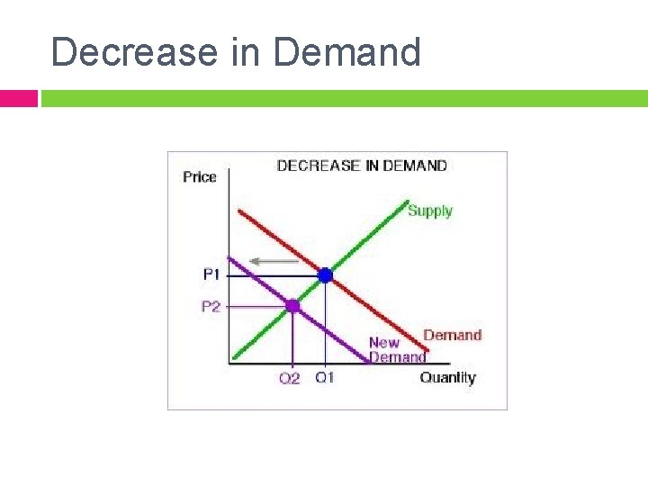 Demand Decrease Significantly SUPPLY DEMAND Demand is the combination of desire