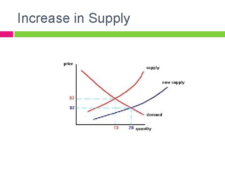 supply demand demand is the combination of desire... SUPPLY DEMAND Demand is the combination of desire