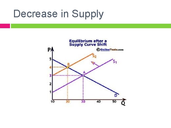 supply demand demand is the combination of desire... SUPPLY DEMAND Demand is the combination of desire