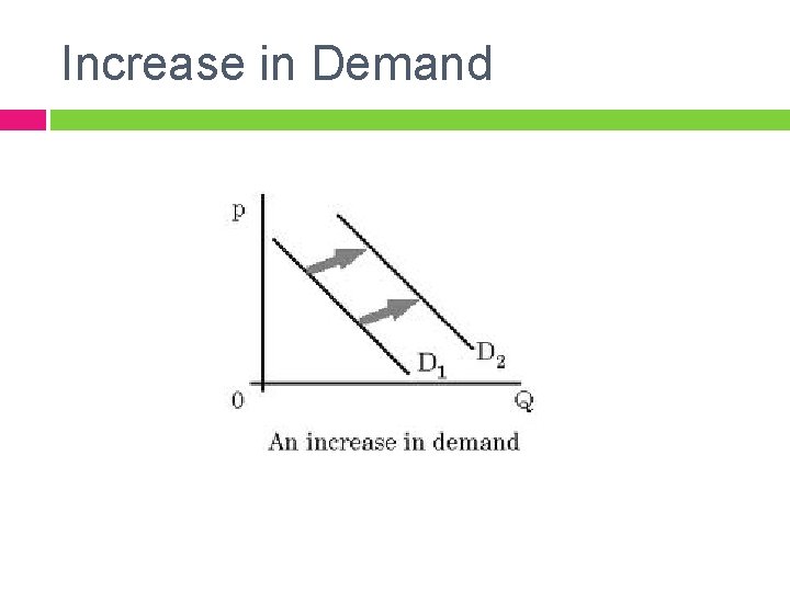 supply demand demand is the combination of desire... SUPPLY DEMAND Demand is the combination of desire