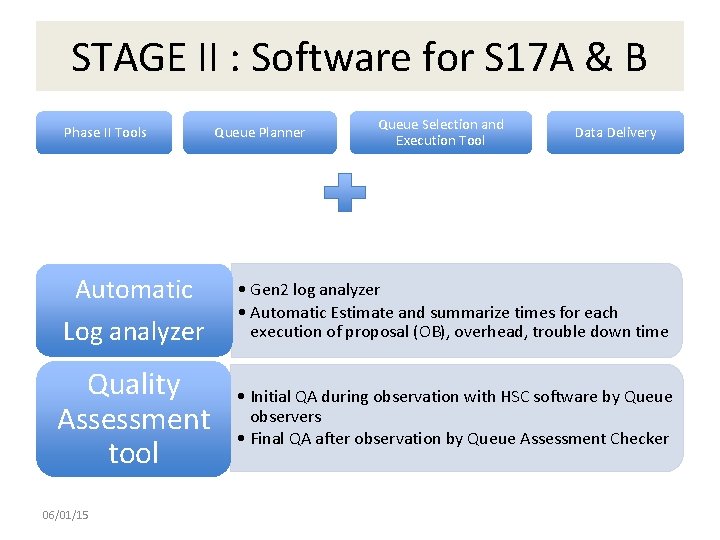 STAGE II : Software for S 17 A & B Phase II Tools Automatic STAGE II : Software for S 17 A & B Phase II Tools Automatic