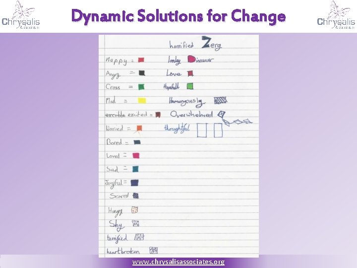 Dynamic Solutions for Change www. chrysalisassociates. org 