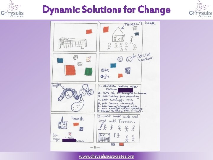 Dynamic Solutions for Change www. chrysalisassociates. org 