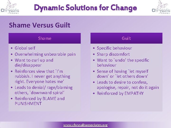 Dynamic Solutions for Change Shame Versus Guilt Shame • Global self • Overwhelming unbearable