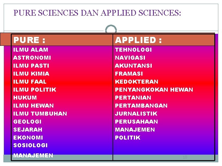 PURE SCIENCES DAN APPLIED SCIENCES: PURE : APPLIED : ILMU ALAM ASTRONOMI ILMU PASTI