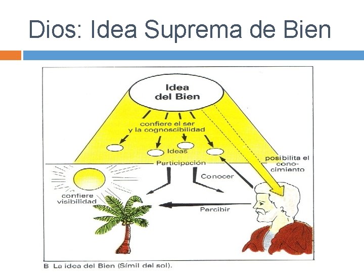 Dios: Idea Suprema de Bien 