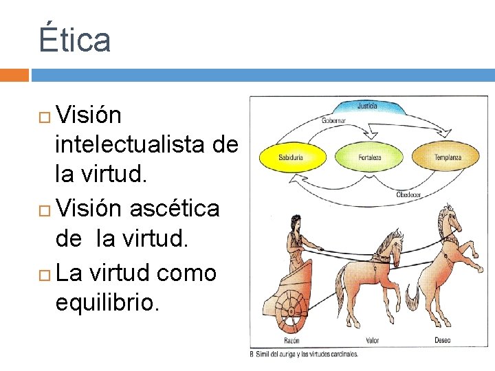 Ética Visión intelectualista de la virtud. Visión ascética de la virtud. La virtud como Ética Visión intelectualista de la virtud. Visión ascética de la virtud. La virtud como