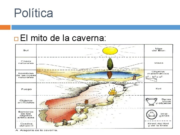 Política El mito de la caverna: 