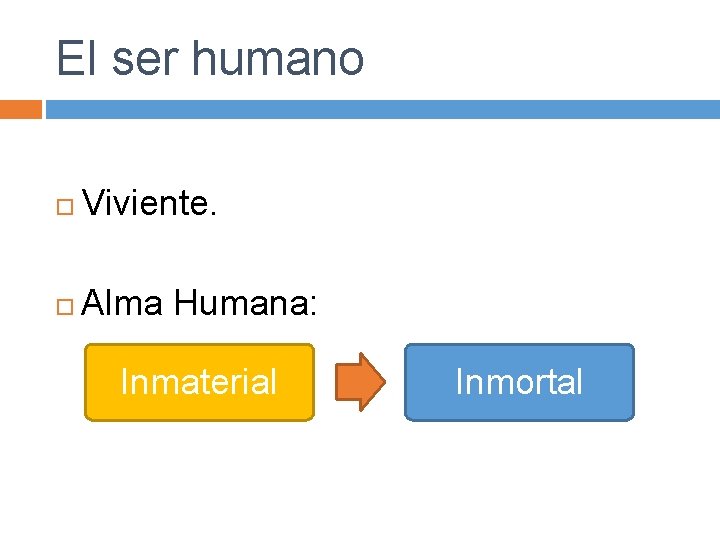 El ser humano Viviente. Alma Humana: Inmaterial Inmortal 