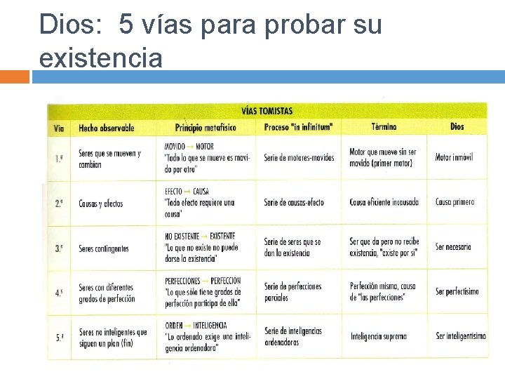 Dios: 5 vías para probar su existencia 