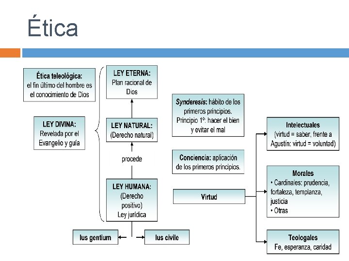 Ética z Ética z