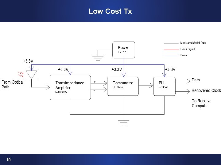 Low Cost Tx 10 