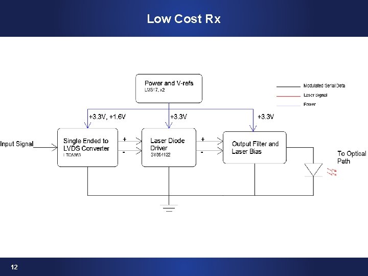 Low Cost Rx 12 