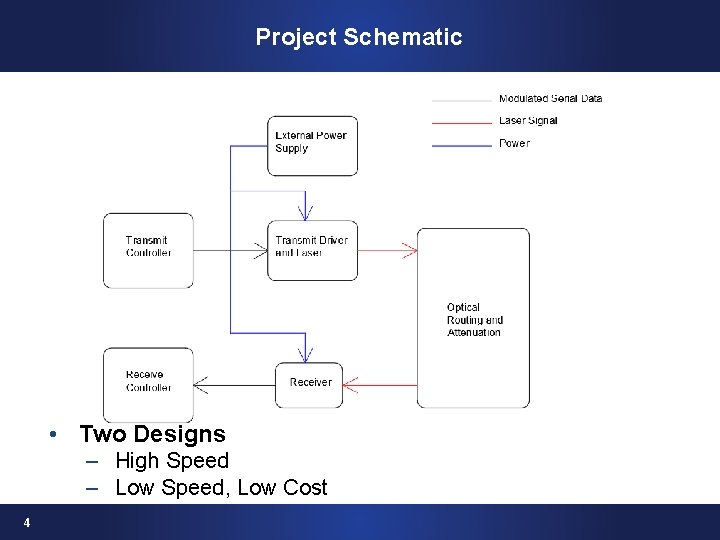 Project Schematic • Two Designs – High Speed – Low Speed, Low Cost 4