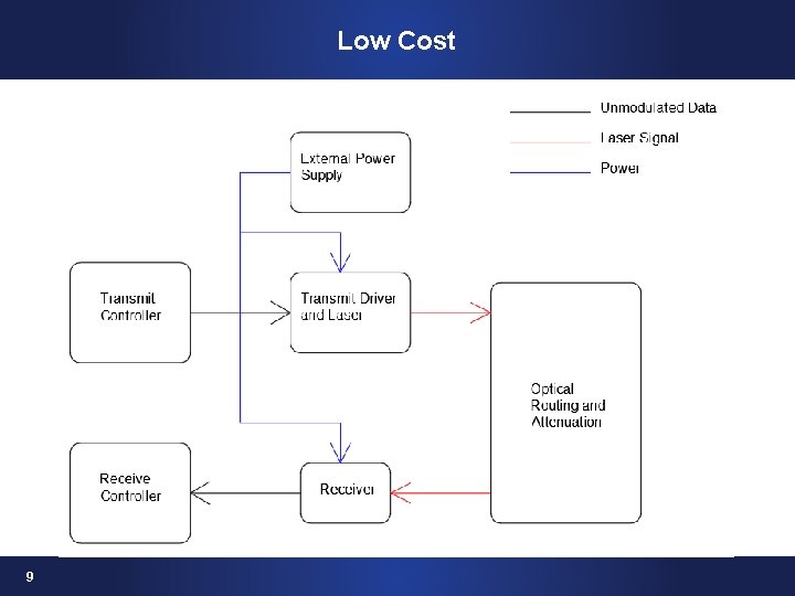 Low Cost 9 