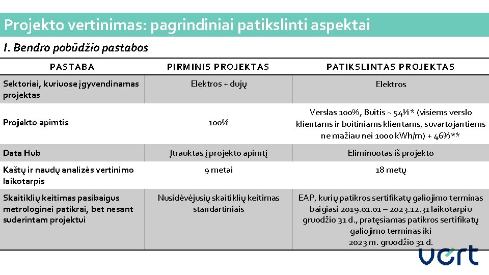 Projekto vertinimas: pagrindiniai patikslinti aspektai I. Bendro pobūdžio pastabos PASTABA PIRMINIS PROJEKTAS PATIKSLINTAS PROJEKTAS