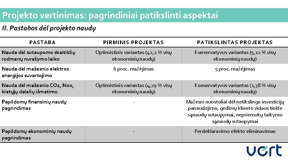 Projekto vertinimas: pagrindiniai patikslinti aspektai II. Pastabos dėl projekto naudų PASTABA PIRMINIS PROJEKTAS PATIKSLINTAS