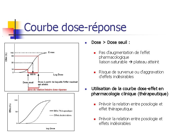 Courbe dose-réponse Dose > Dose seuil : Pas d’augmentation de l’effet pharmacologique liaison saturable