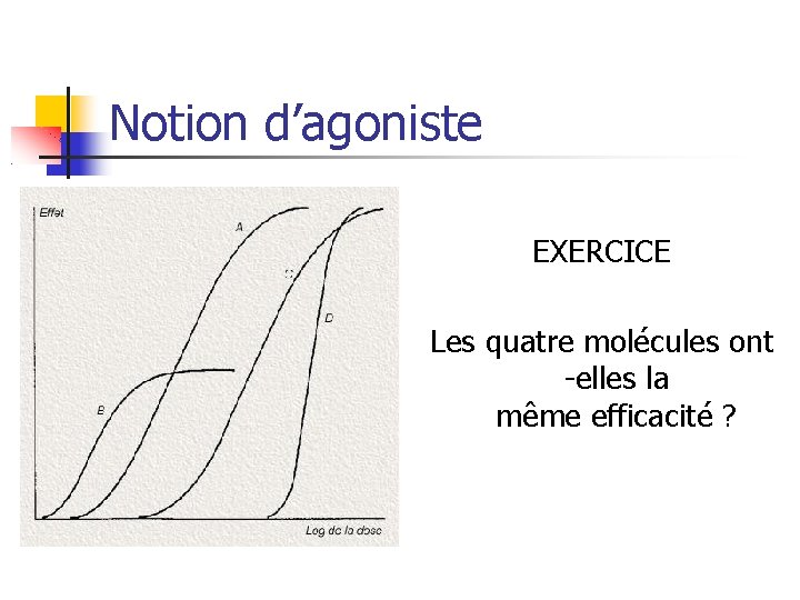 Notion d’agoniste EXERCICE Les quatre molécules ont -elles la même efficacité ? 