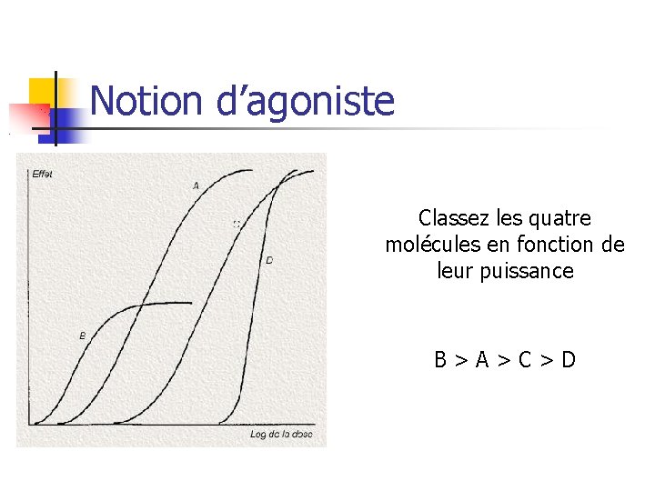 Notion d’agoniste Classez les quatre molécules en fonction de leur puissance B>A>C>D 
