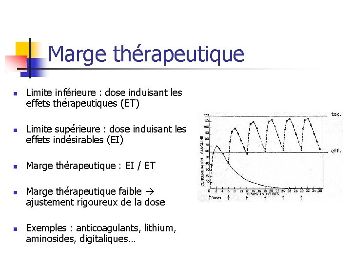 Marge thérapeutique Limite inférieure : dose induisant les effets thérapeutiques (ET) Limite supérieure :