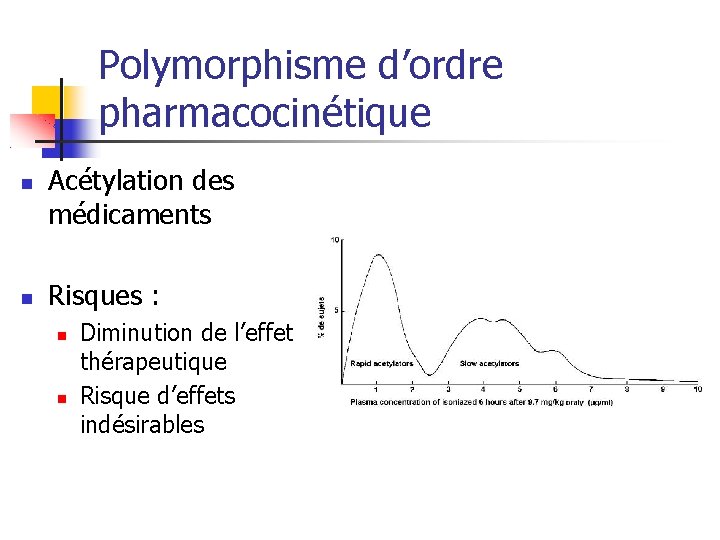 Polymorphisme d’ordre pharmacocinétique Acétylation des médicaments Risques : Diminution de l’effet thérapeutique Risque d’effets